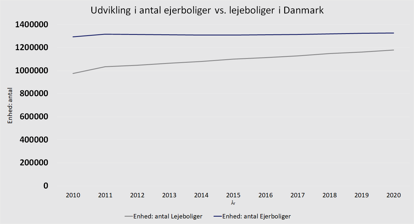 Grafik